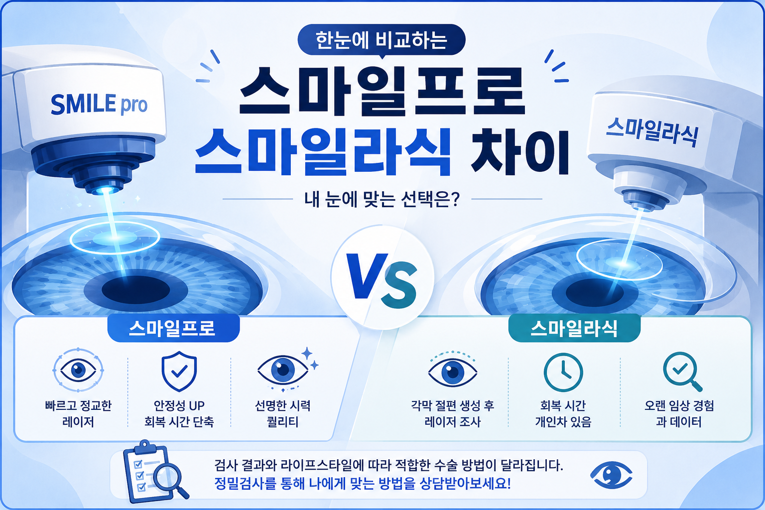 스마일프로와 스마일라식 차이 디테일한 비교